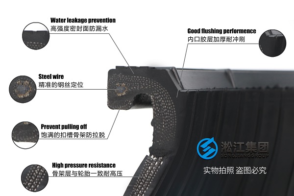 张家口PN25变径软接质量的提高